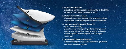 materasso TEMPUR FORM ORIGINAL