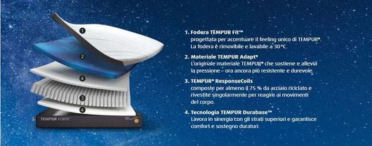 materasso TEMPUR PRO FIRM