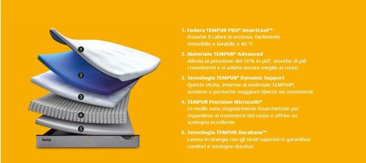 materasso TEMPUR PRO FIRM