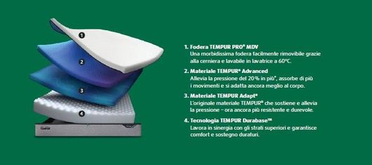materasso TEMPUR PROPLUS MEDIUM
