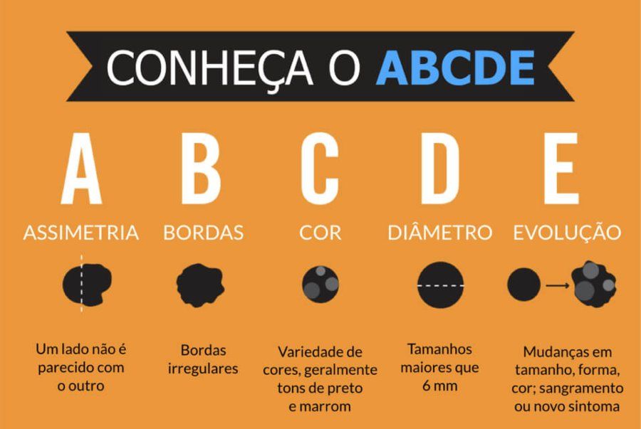 Regra ABCDE