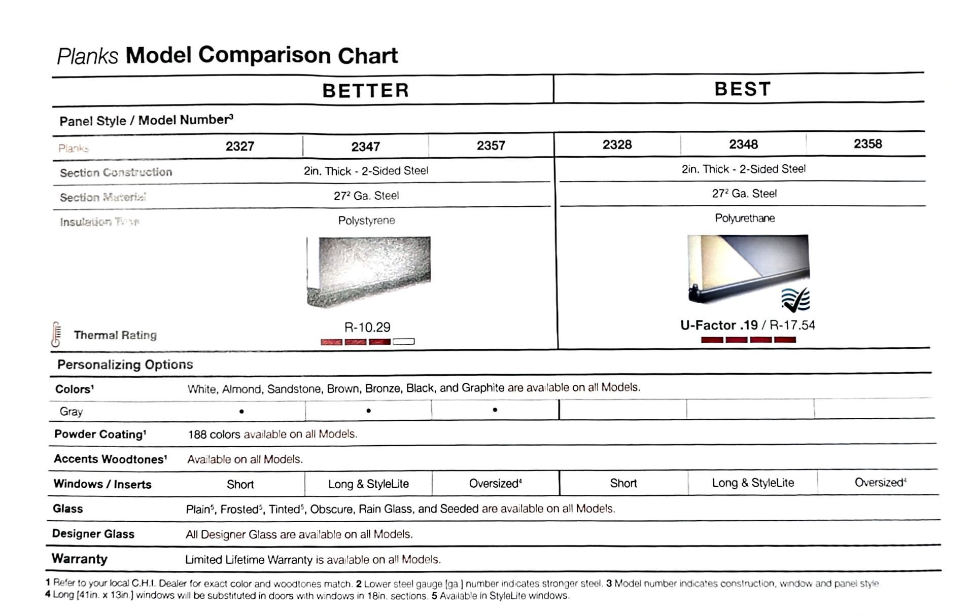 PlumK Model Comparison Chart with BETTER vs BEST product specs and side-by-side device images