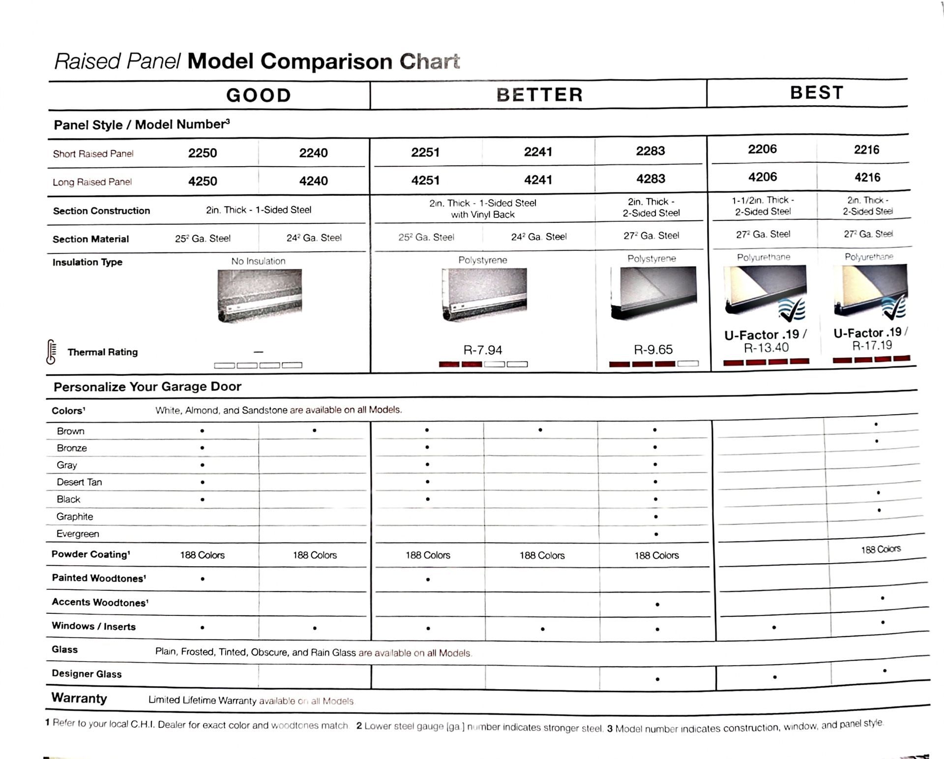 Reso Focal Model Comparison Chart with specs and product photos across Good, Better, Best tiers