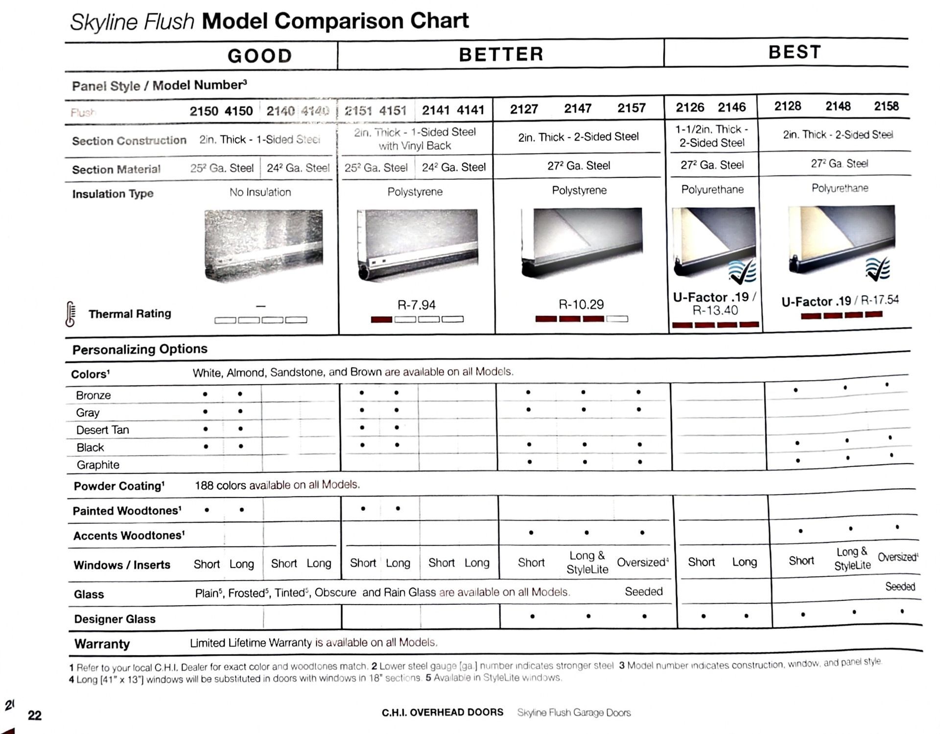 Project comparison chart with product photos and specifications in a table layout
