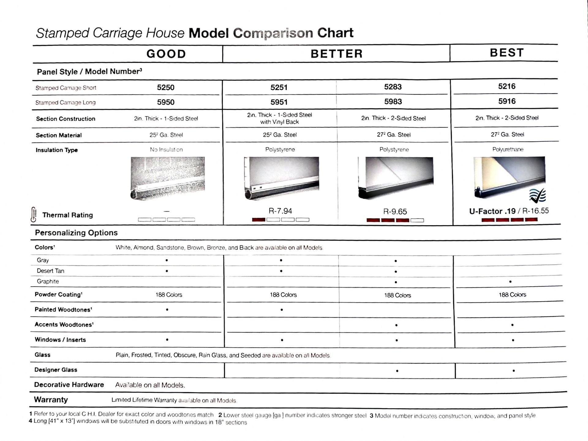 Sticker car audio model comparison chart with four stereo images and a features table