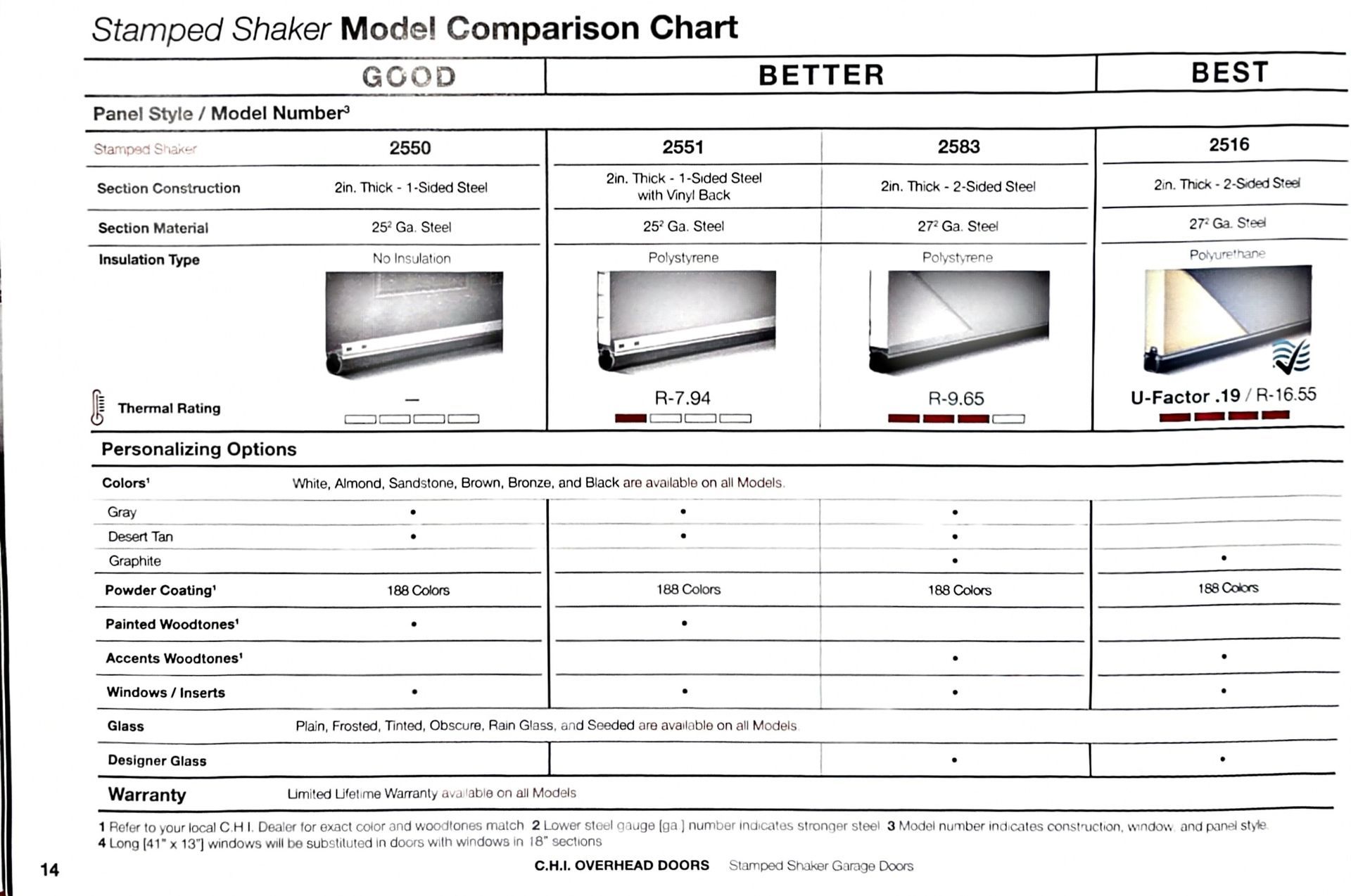 Stanford Sharer model comparison chart with three product columns and photos of laptops on a white background