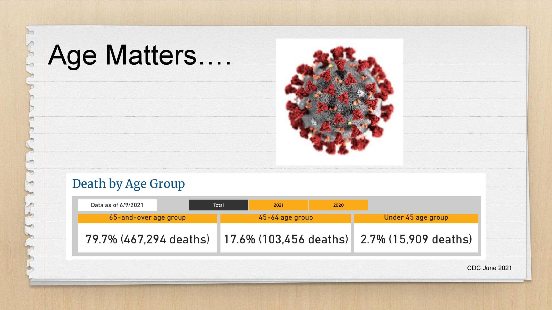 Slide 2 of Dr. Louise Aronson's Presentation