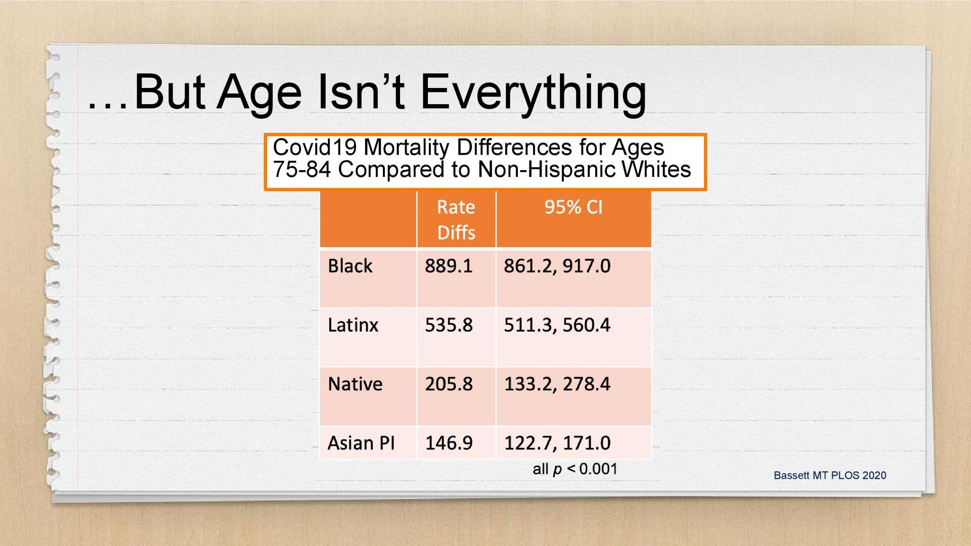 Slide 3 of Dr. Louise Aronson's Presentation
