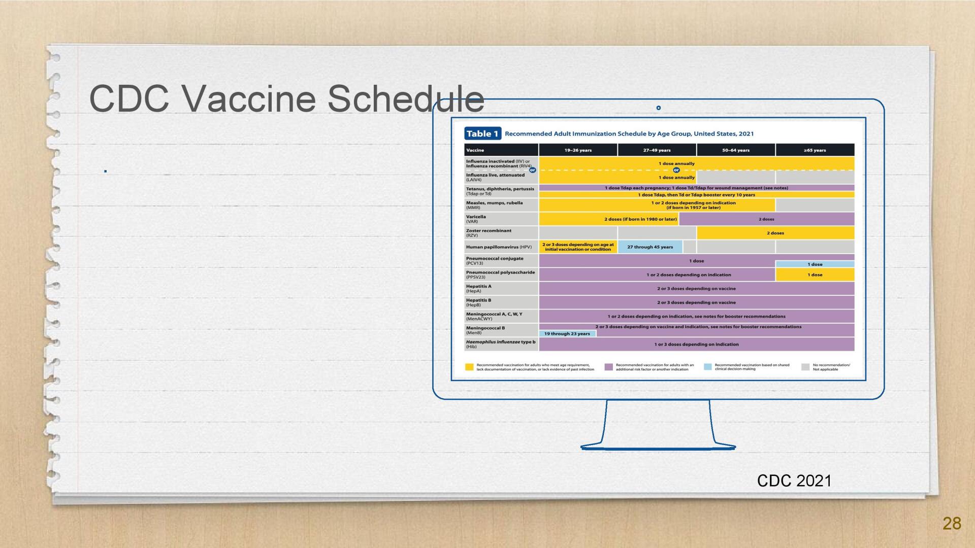 Slide 28 of Dr. Louise Aronson's Presentation