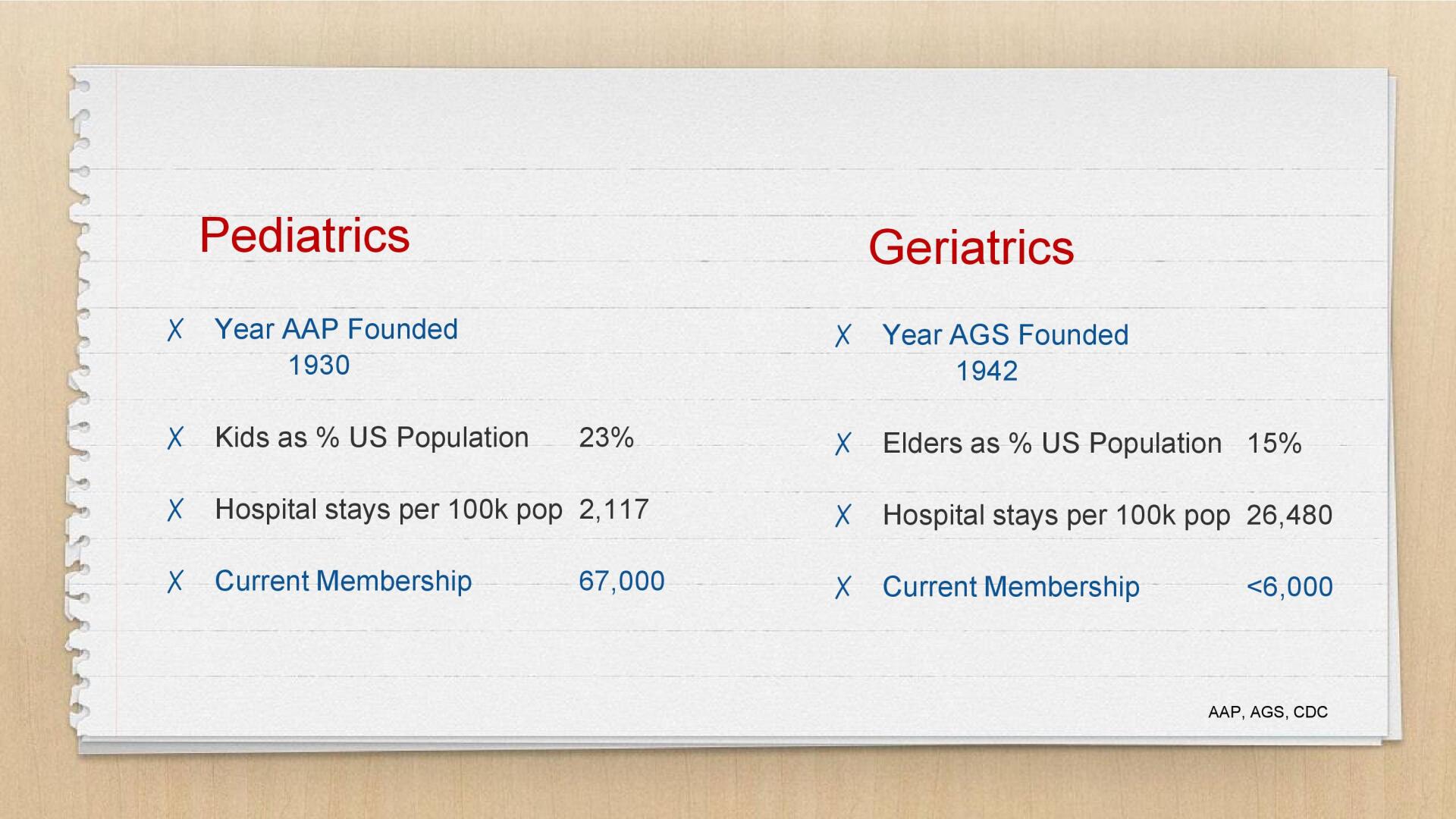 Slide 37 of Dr. Louise Aronson's Presentation