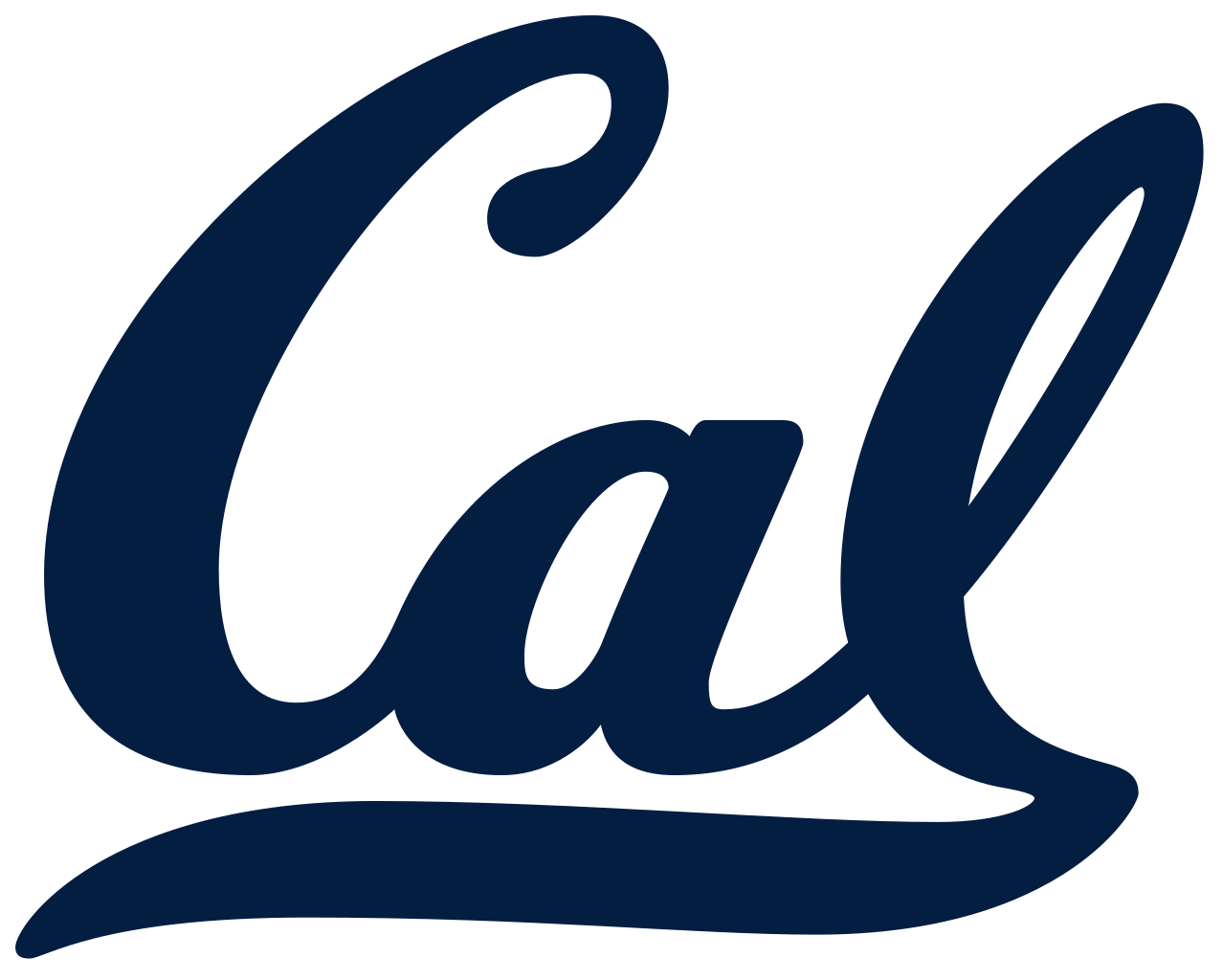Cal Bears Athletics