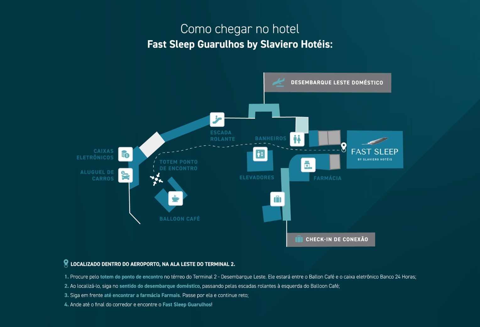 Infográfico em fundo azul-petróleo mostrando um processo rápido de check-in/check-out em hotel, passo a passo, com ícones e legendas.