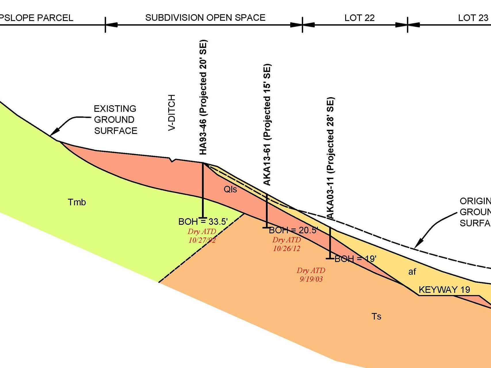 Ground Surface Analysis Ground Surface Analysis