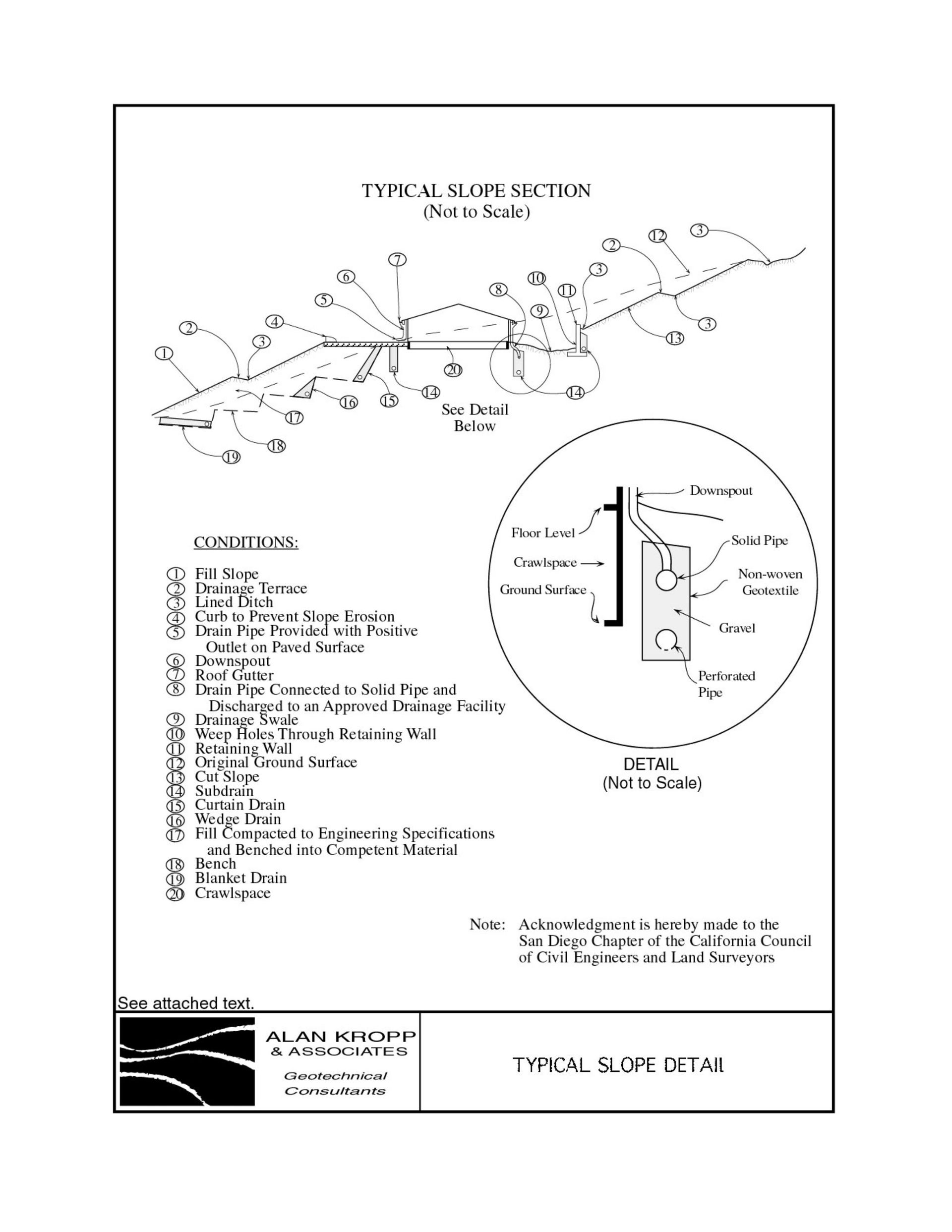 Typical Slope Section