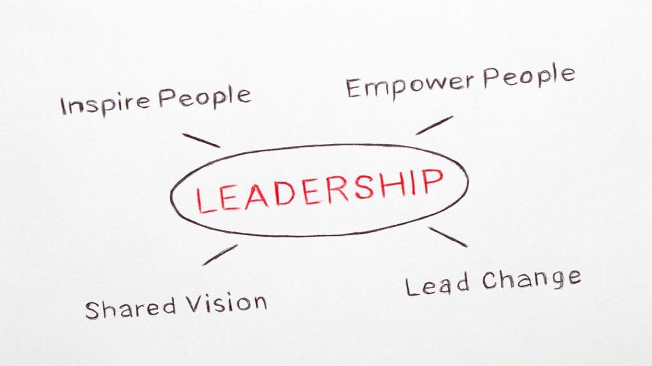 A diagram of leadership with the words inspire people , empower people , shared vision , and lead change.