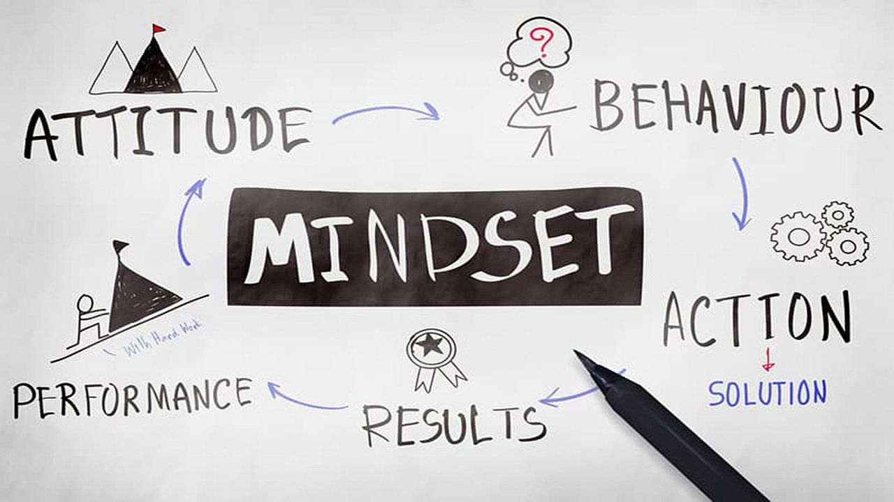 A diagram with the word mindset written on it