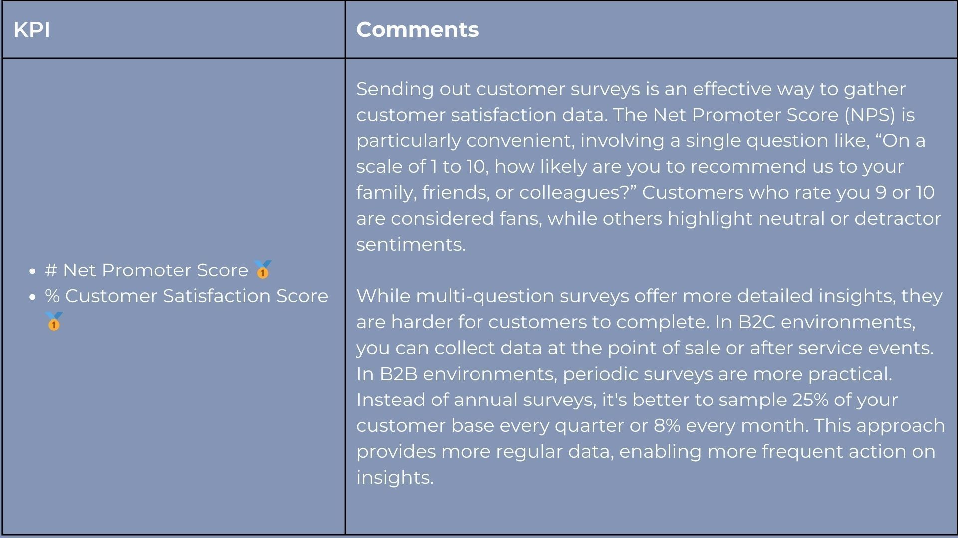 Table showing KPIs (Net Promoter Score, Customer Satisfaction Score) and comments on how to gather customer satisfaction data.