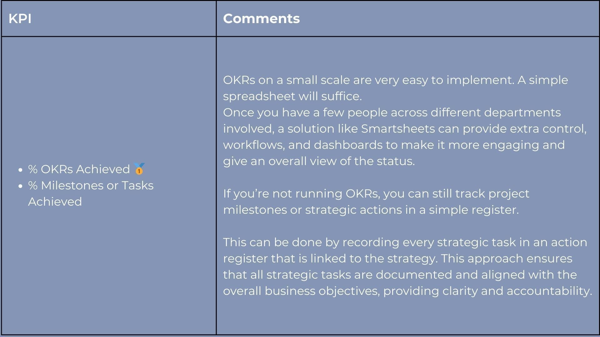 Table with KPIs and comments, including