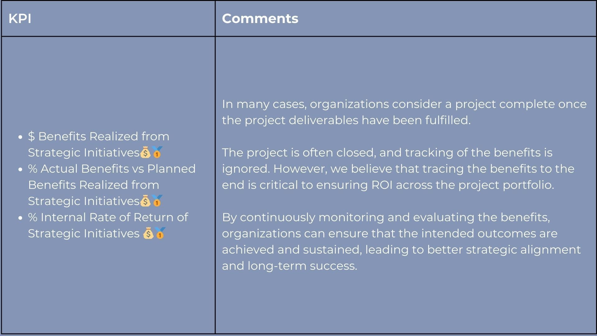 KPI table with three metrics related to strategic initiatives and comments on evaluating benefits and ensuring ROI.