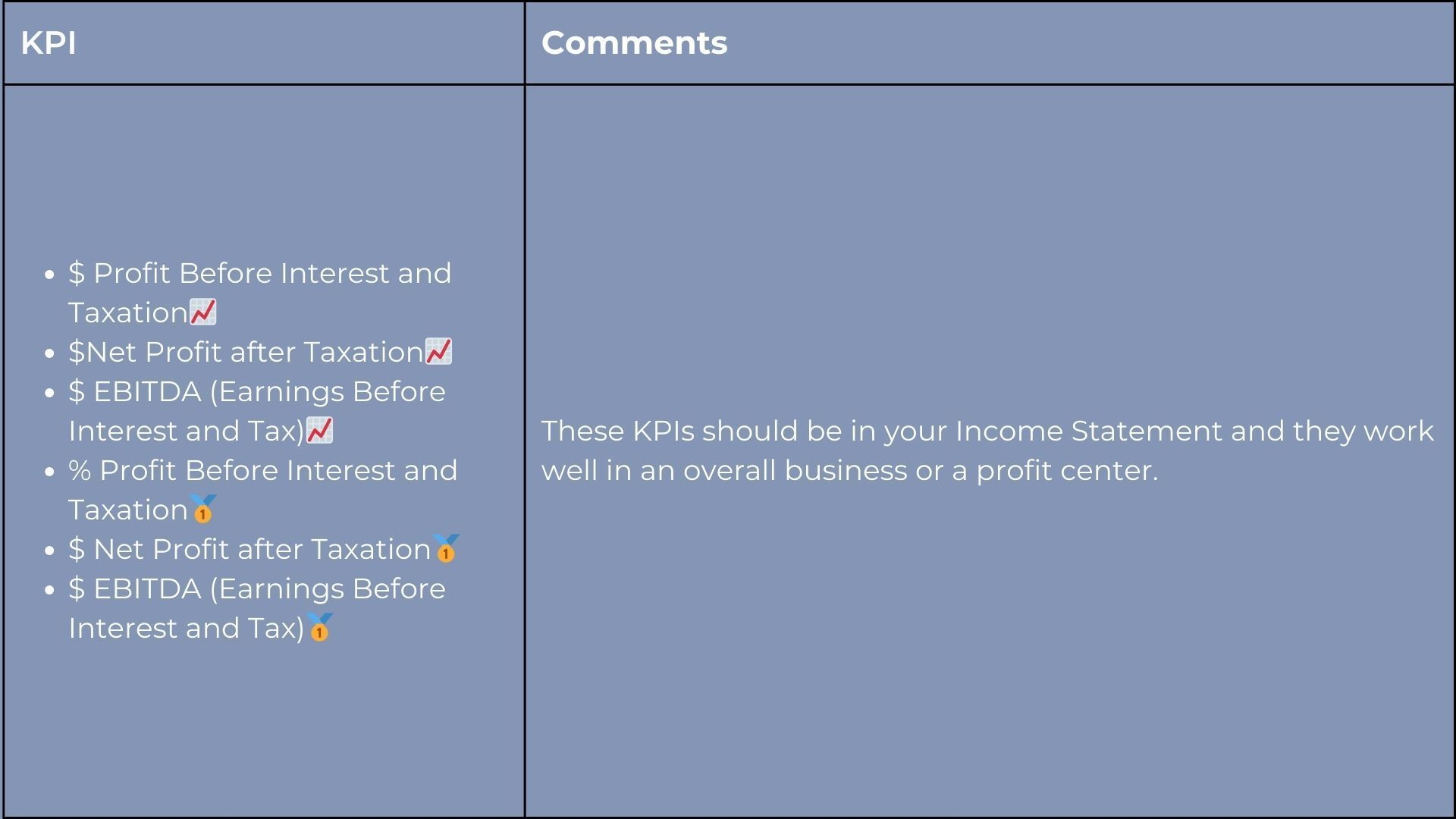 Table showing KPIs, including profit measures, with checkmarks and comments.