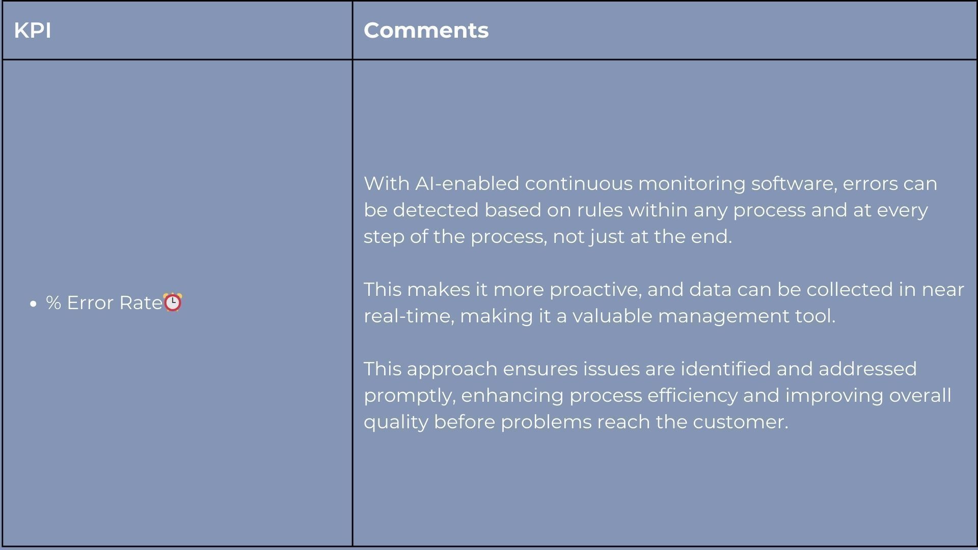 KPI table with
