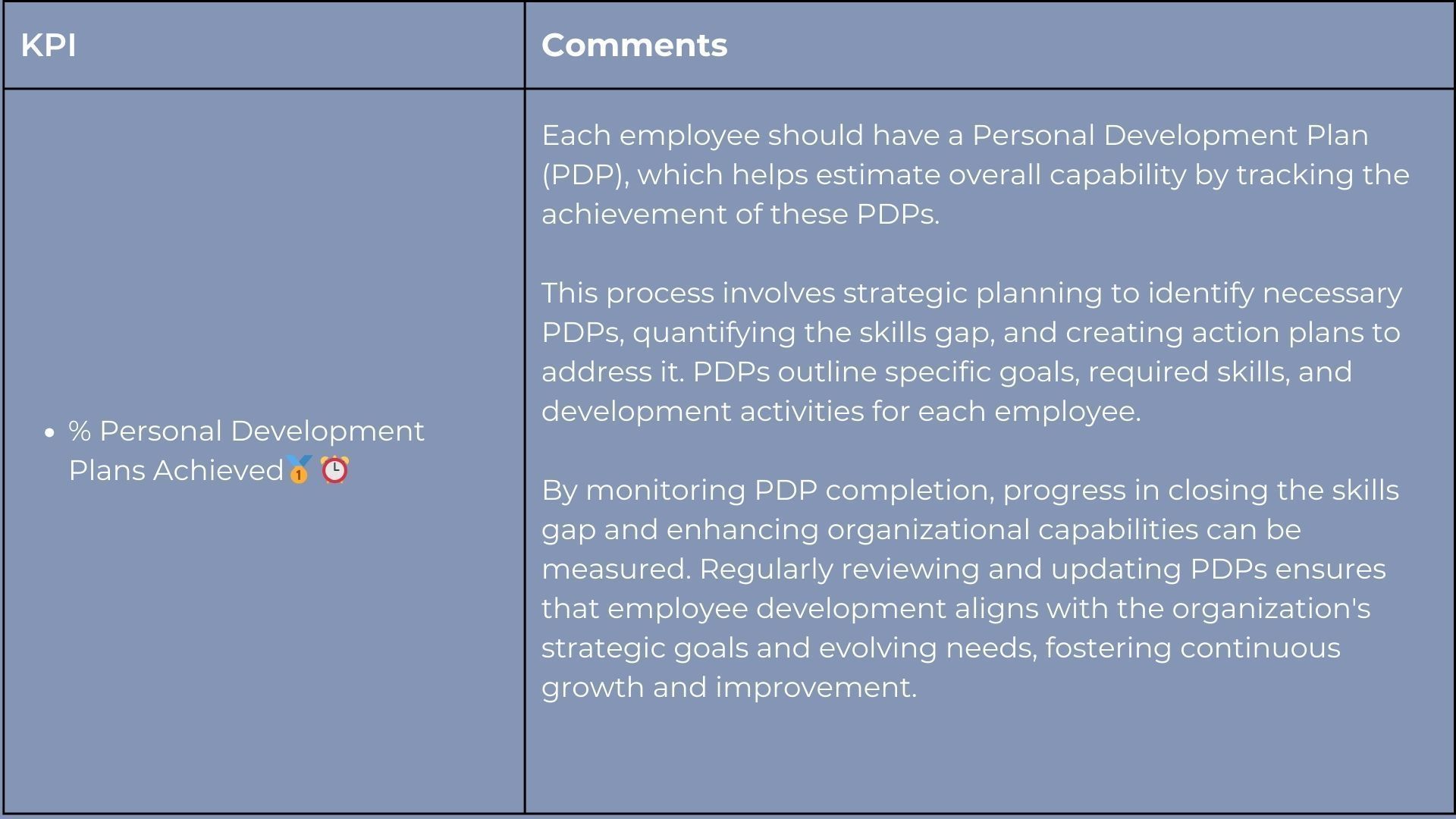KPI table: