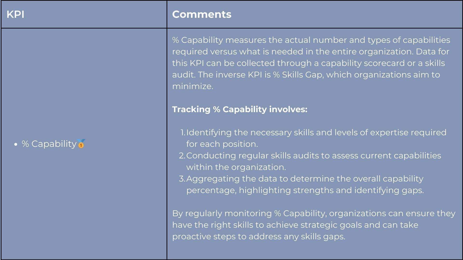 Table: KPI and Comments for capability evaluation, with steps for tracking.