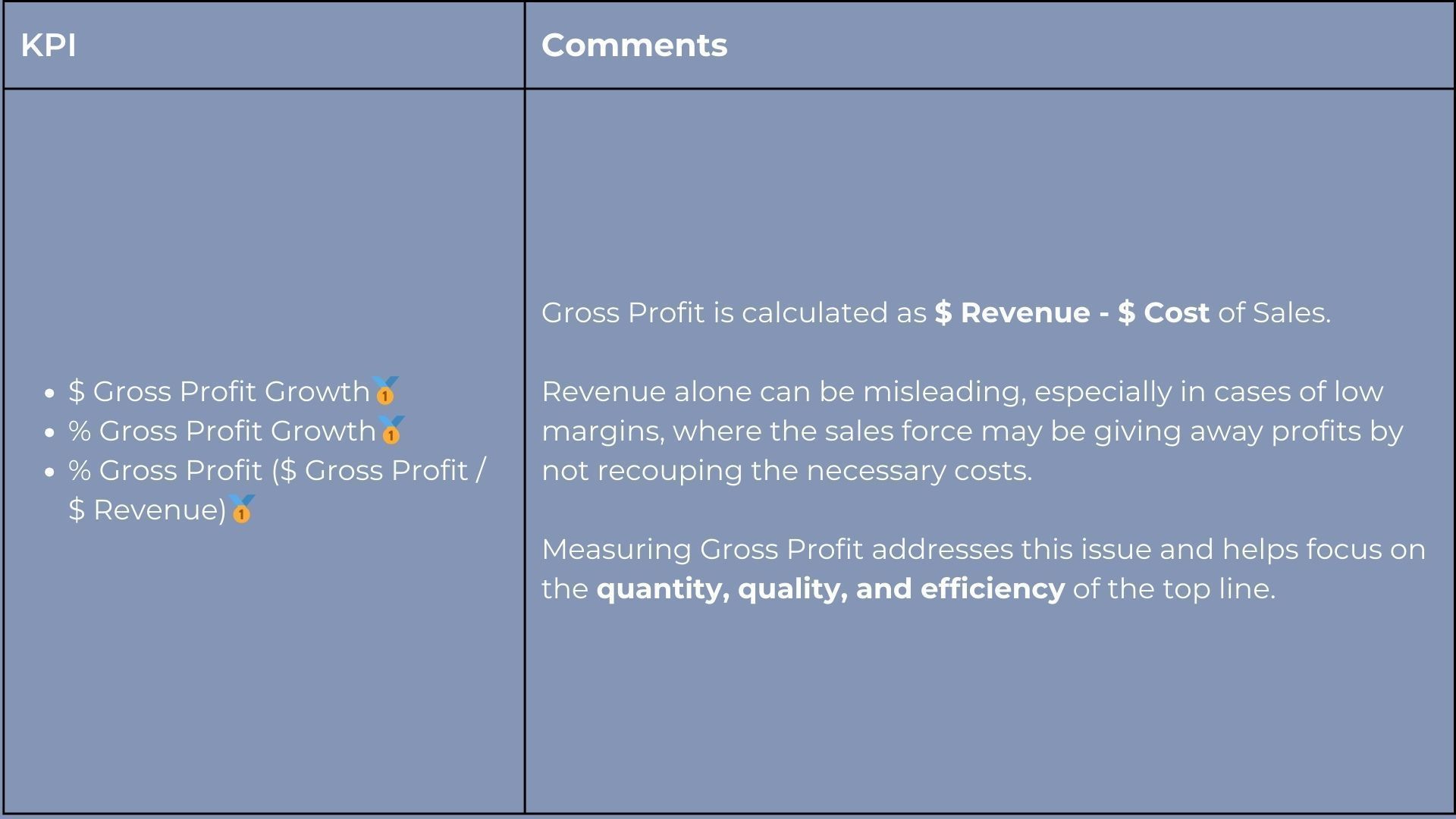 Table listing KPIs with comments; Gross Profit Growth is the focus.
