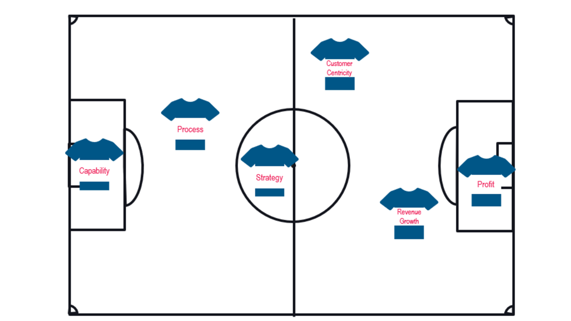 Football field diagram with jerseys labeled