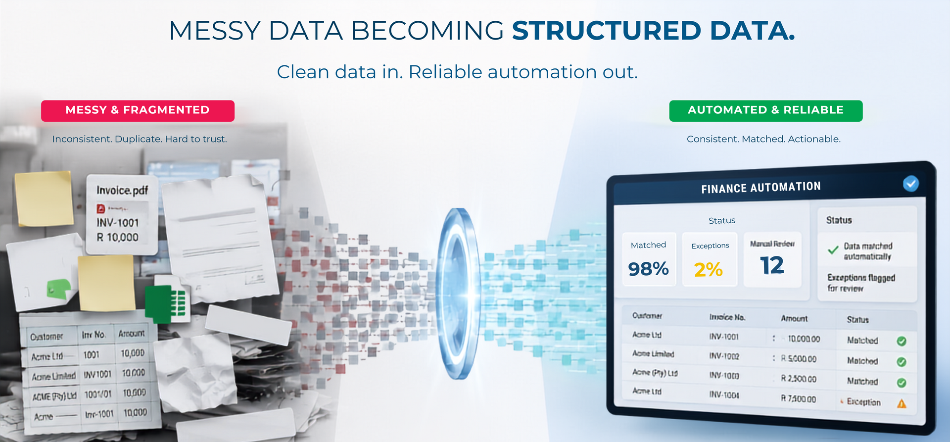 Messy finance data being standardised and cleansed before entering a reliable automated finance proc