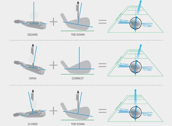Warwickshire Golf Sim