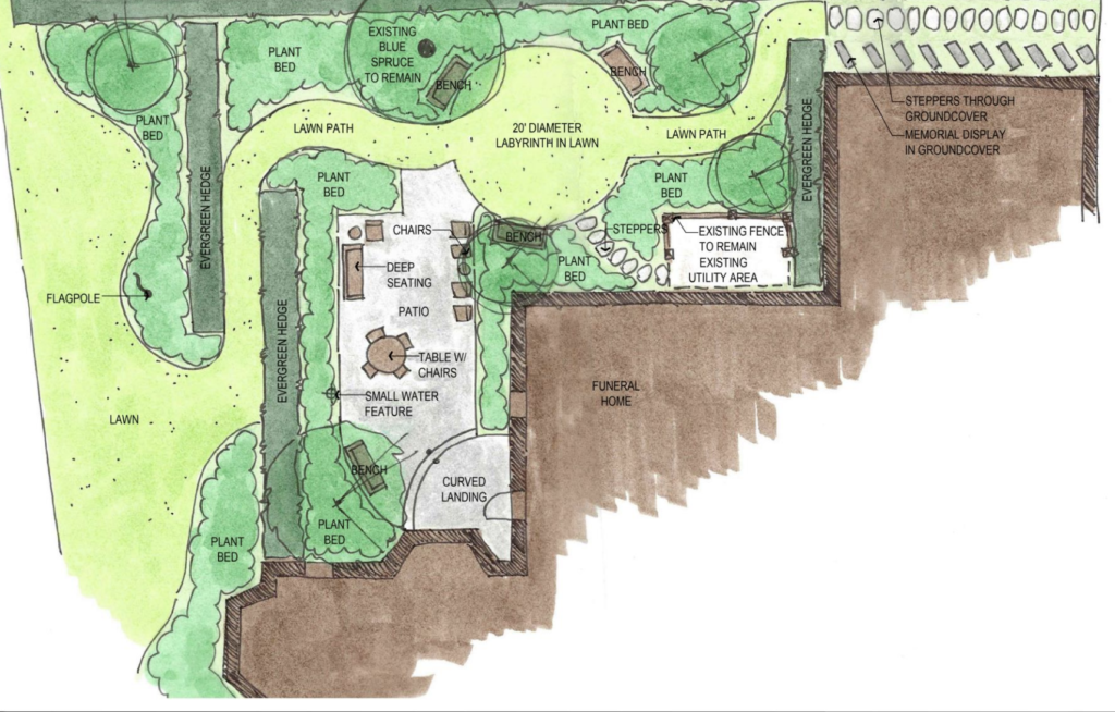 A drawing of a garden with a house in the middle