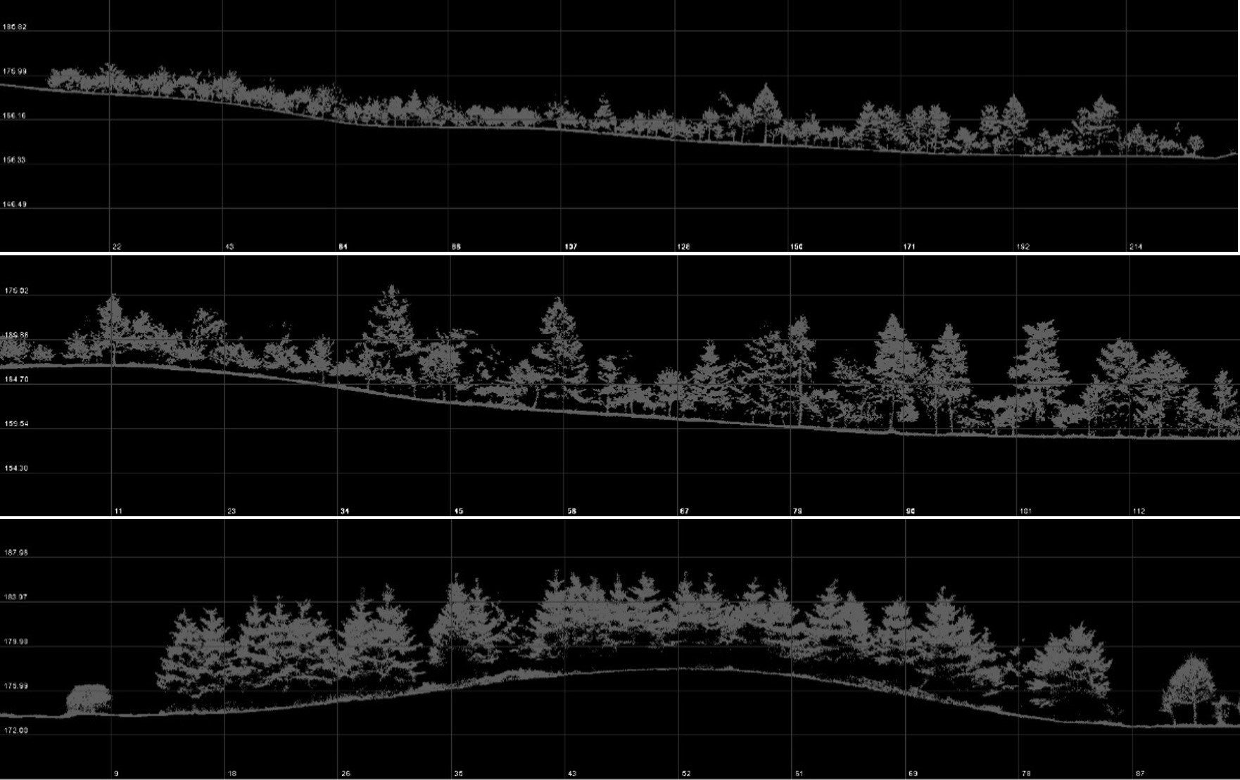 Catchment mapping