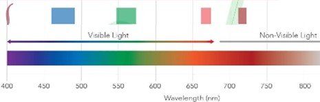 Spectral Range