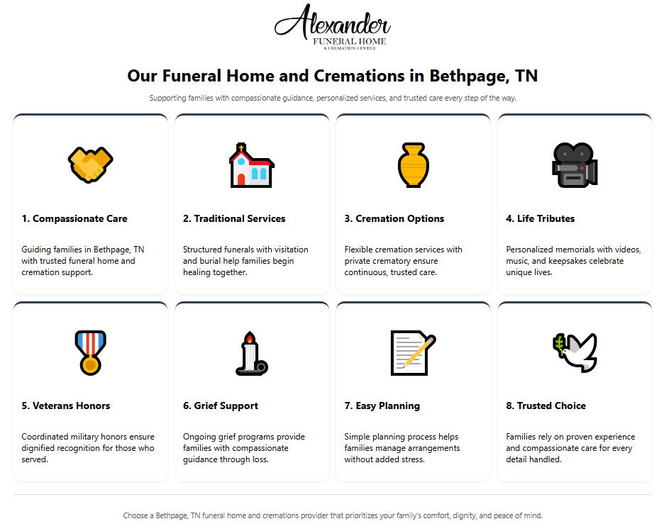Infographic of Our Funeral Home and Cremations
