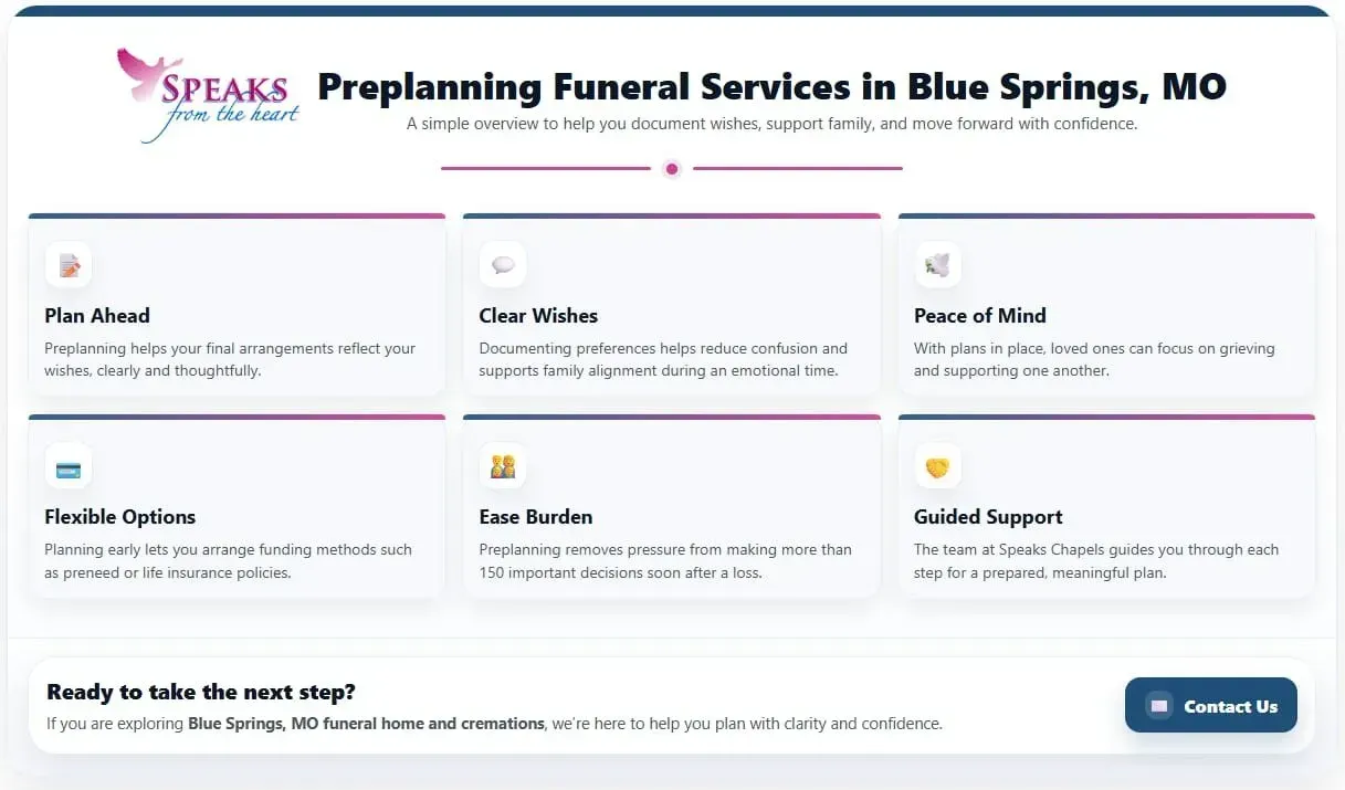 Website page for funeral services in Blue Springs, MO, with service cards and a contact button