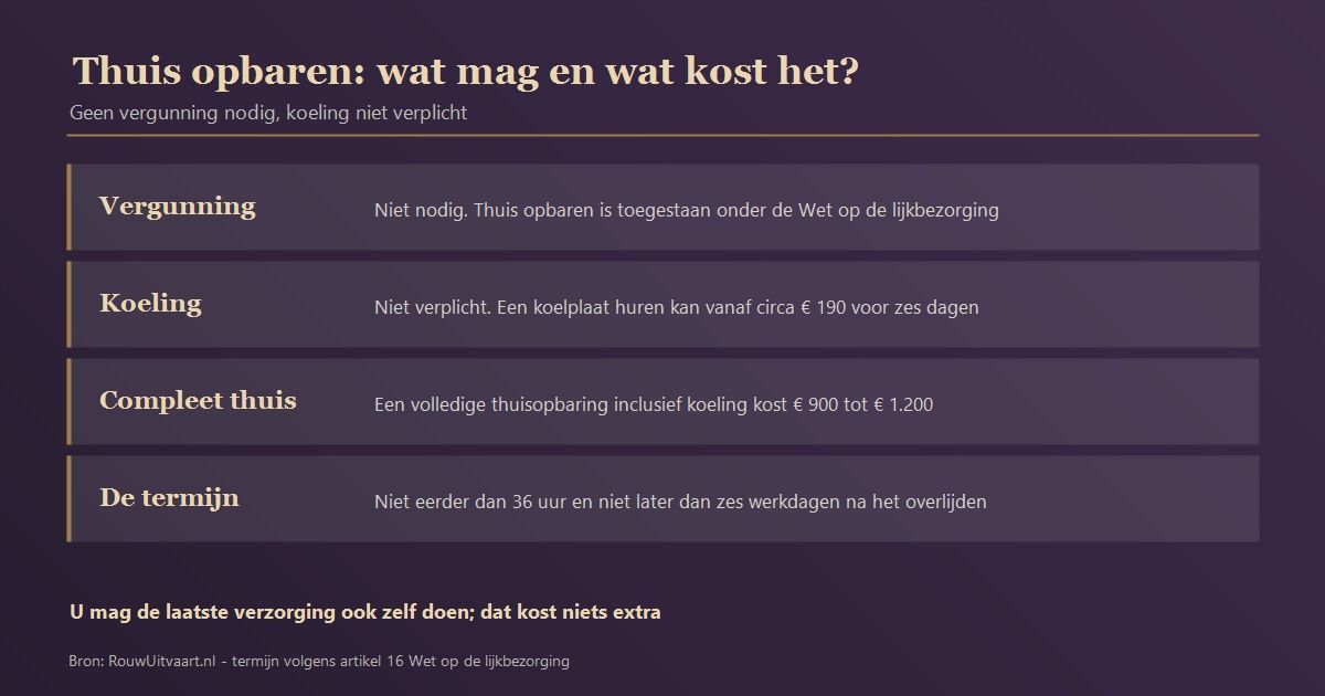 Opbaren van een overledene, ingericht naar wens van de familie