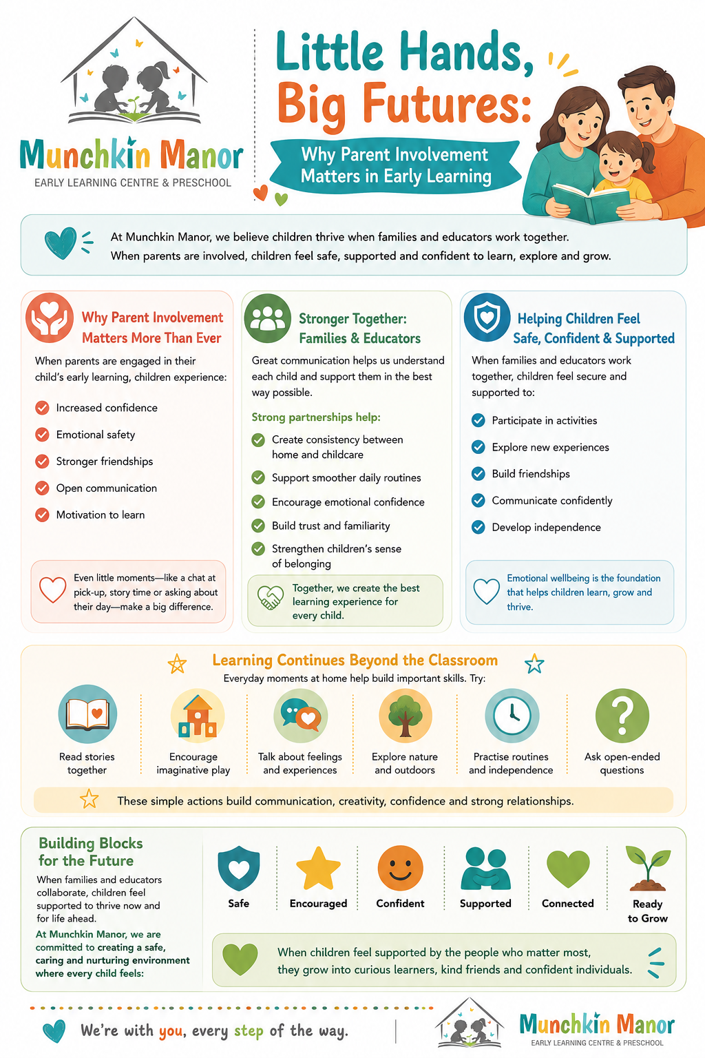 Colorful school flyer titled “Little Hands, Big Futures” with icons, tips, and activity sections for families and children