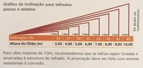 Especificação técnica telhas