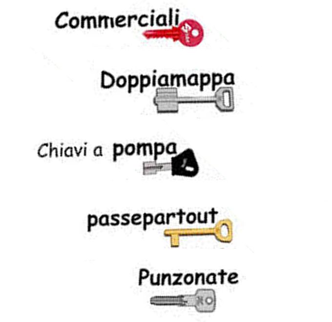 vari tipi di chiave
