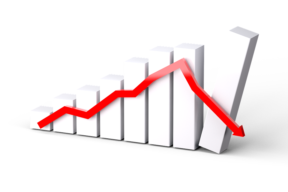White bar graph with red declining trend line.