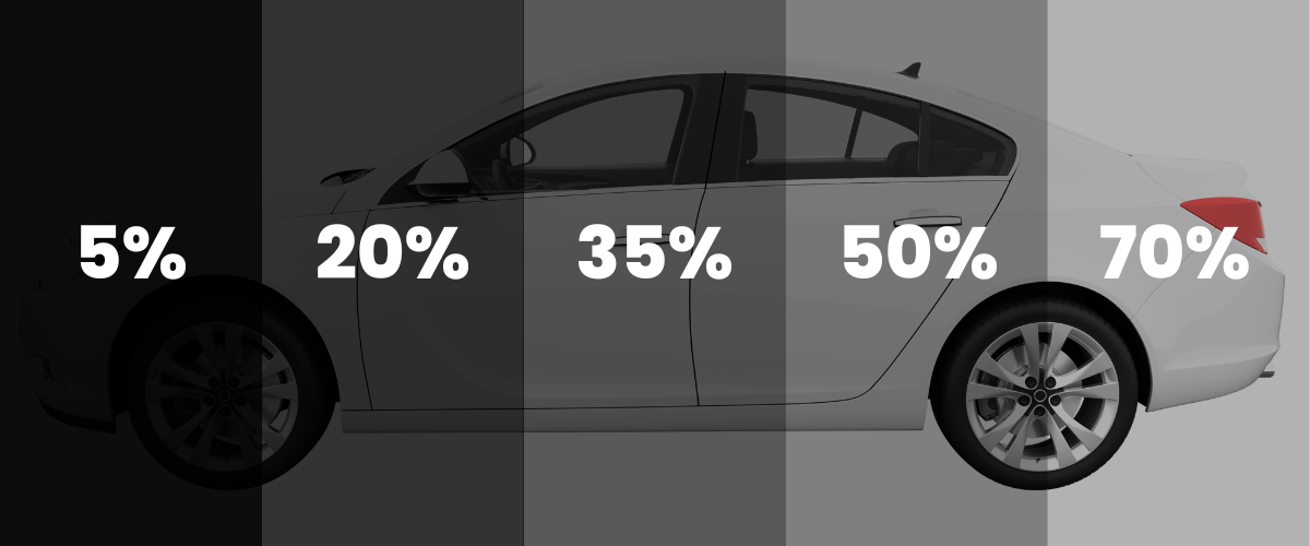 Window Tinting Percentages