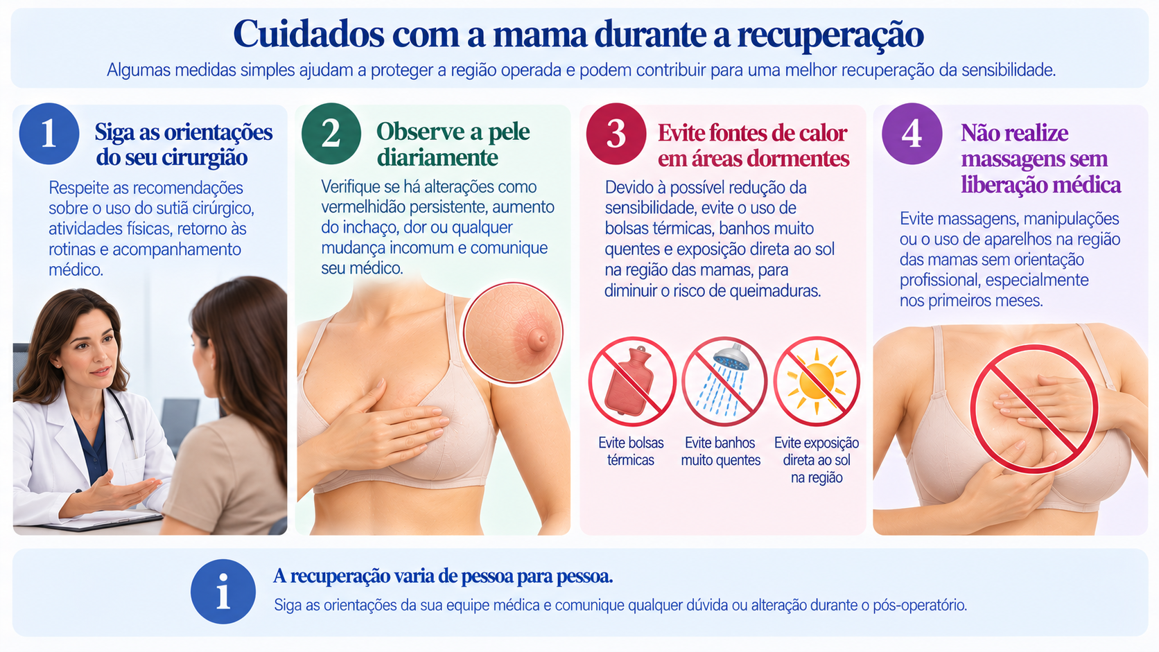 Infográfico com cuidados pós-operatórios para proteger a mama com sensibilidade alterada, incluindo observação da pele, prevenção de queimaduras e acompanhamento médico.