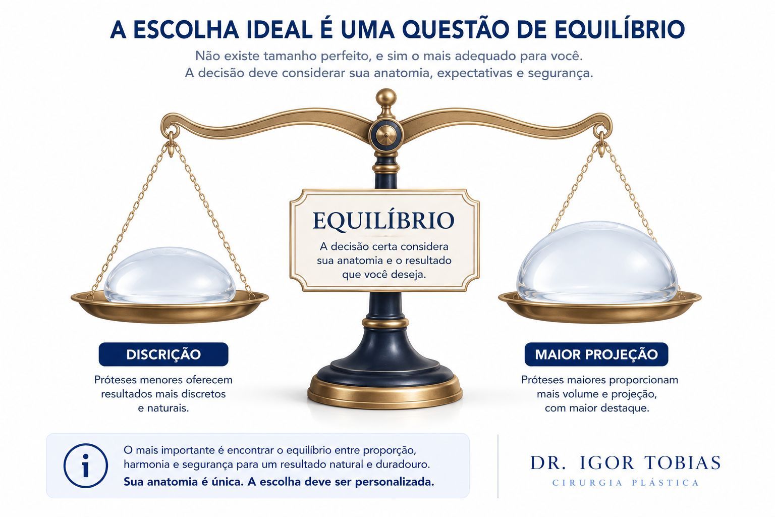 Ilustração representando o equilíbrio entre desejo da paciente e anatomia na escolha da prótese de silicone.
