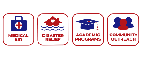 Four red-outlined icons labeled Medical Aid, Disaster Relief, Academic Programs, and Community Outreach.