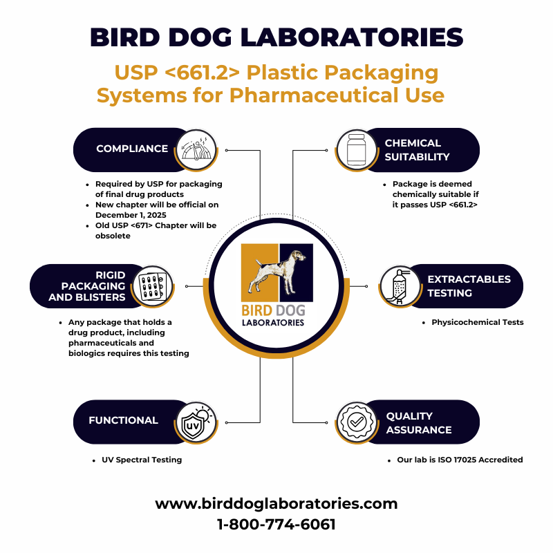 plastic packaging systems for pharmaceutical use