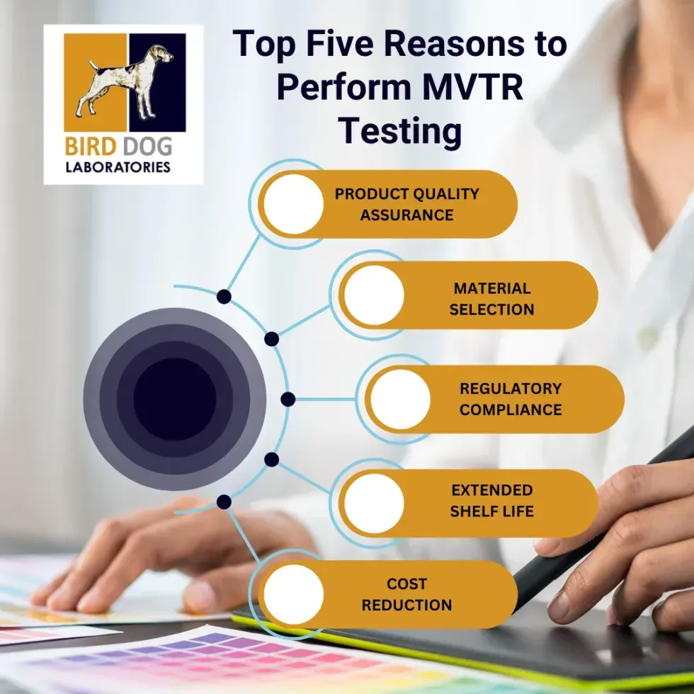 Graphic image highlighting a list of five reasons for MVTR testing.