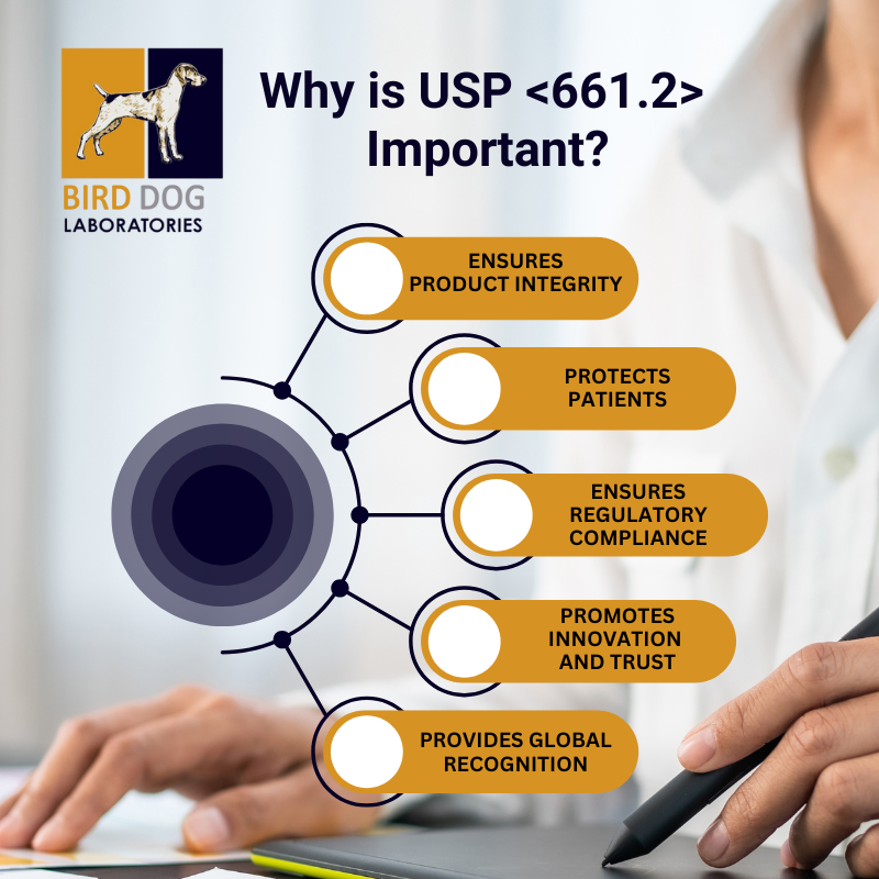 The graphic shows a woman at a desk and a list of important information for USP 661.2