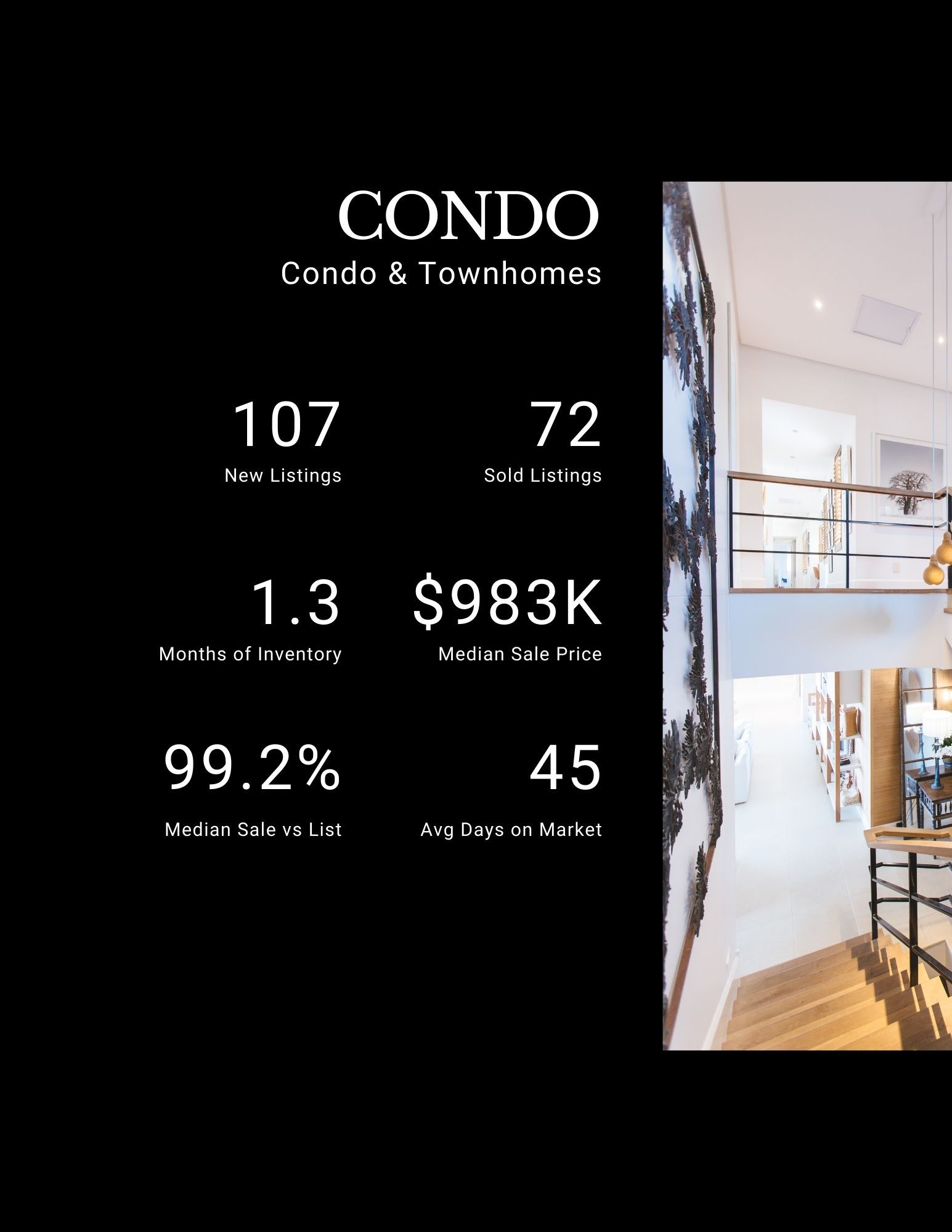 A poster for condo condos and townhomes with a picture of a house