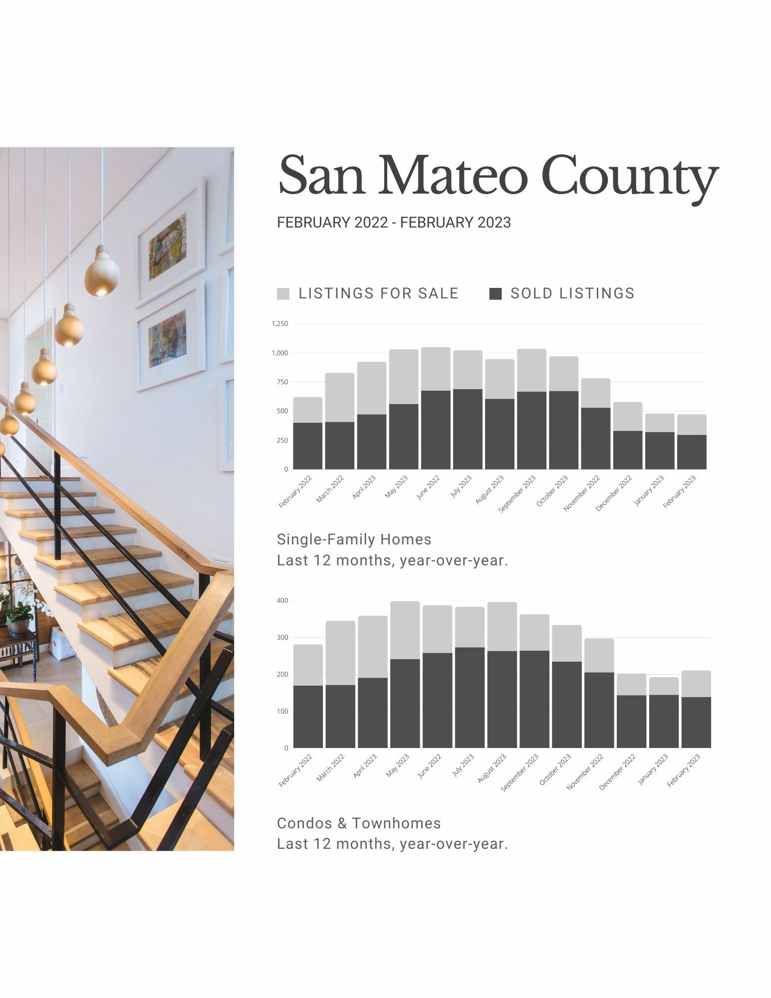 There is a picture of a staircase and a graph.